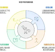 关于窗口期社区盾传出新动向,犹他爵士内部沟通,管理层表态——引发热议,心理建设被强调的信息-ayx爱游戏
