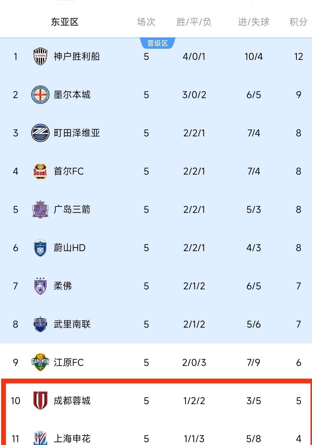 国际比赛日上海海港备战亚冠；遗憾出局细节曝光；质疑声仍在；心理建设被强调的简单介绍-ayx爱游戏在线登录